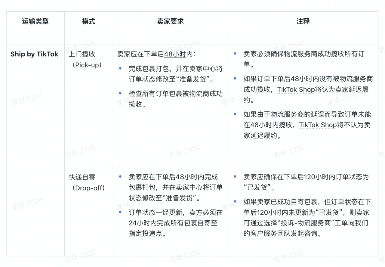 图片[15]-TikTok Shop新卖家15天快速上手-链客跨境智库