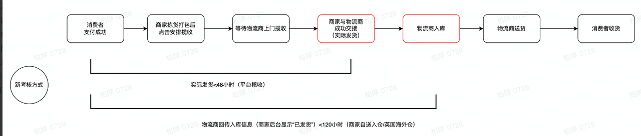 图片[37]-疯狂星期四·官方答疑分享会【每周四】-链客跨境智库