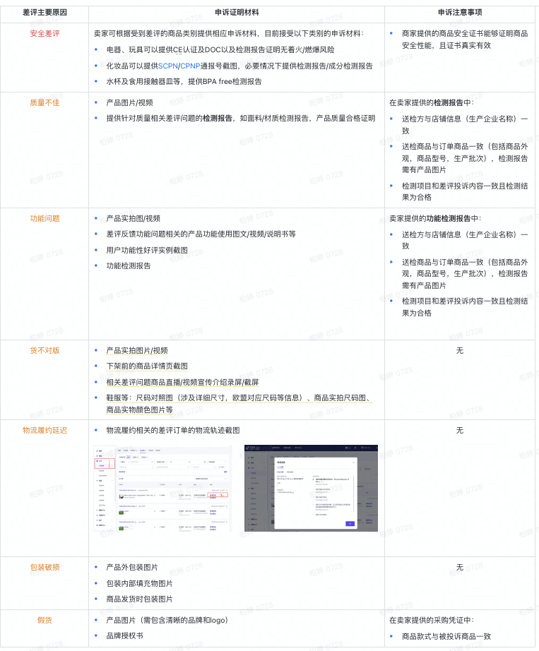 图片[48]-疯狂星期四·官方答疑分享会【每周四】-链客跨境智库