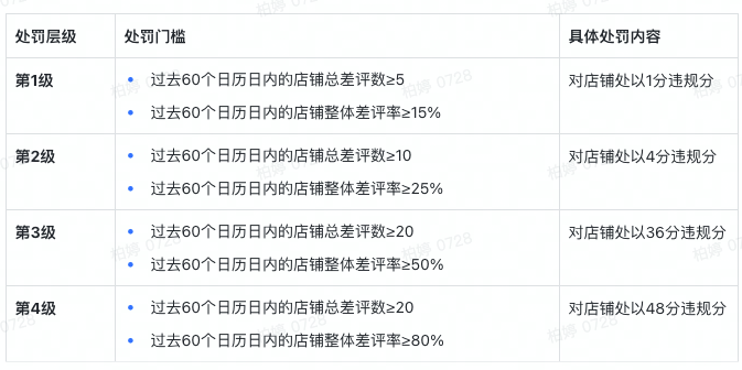 图片[54]-疯狂星期四·官方答疑分享会【每周四】-链客跨境智库