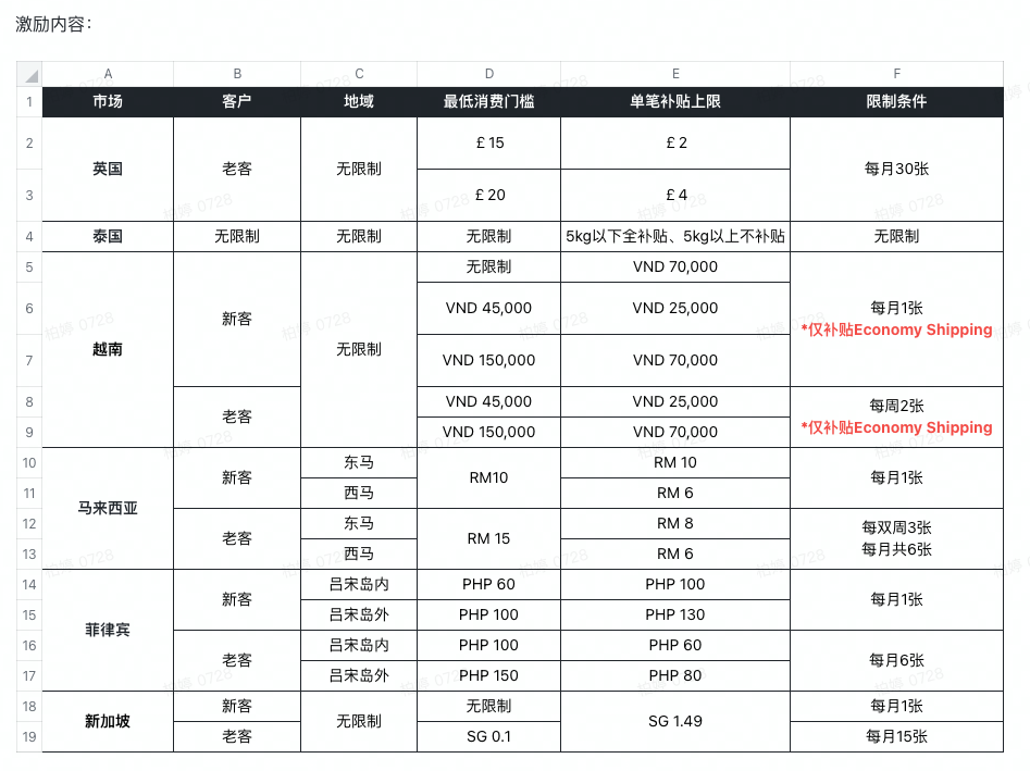 图片[70]-疯狂星期四·官方答疑分享会【每周四】-链客跨境智库