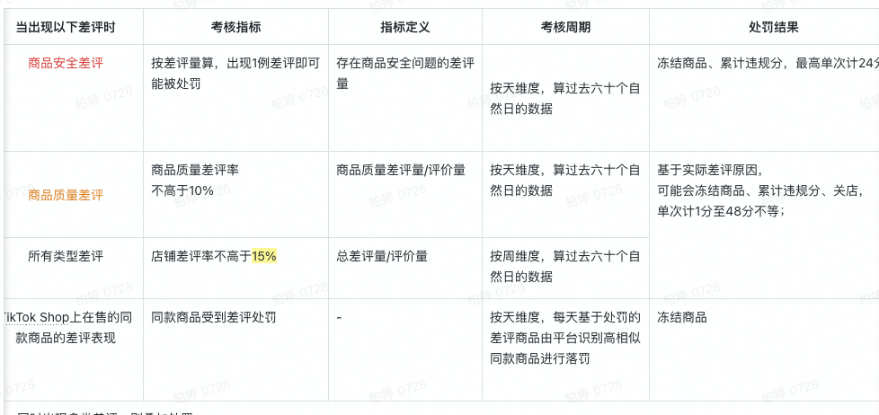 图片[77]-疯狂星期四·官方答疑分享会【每周四】-链客跨境智库