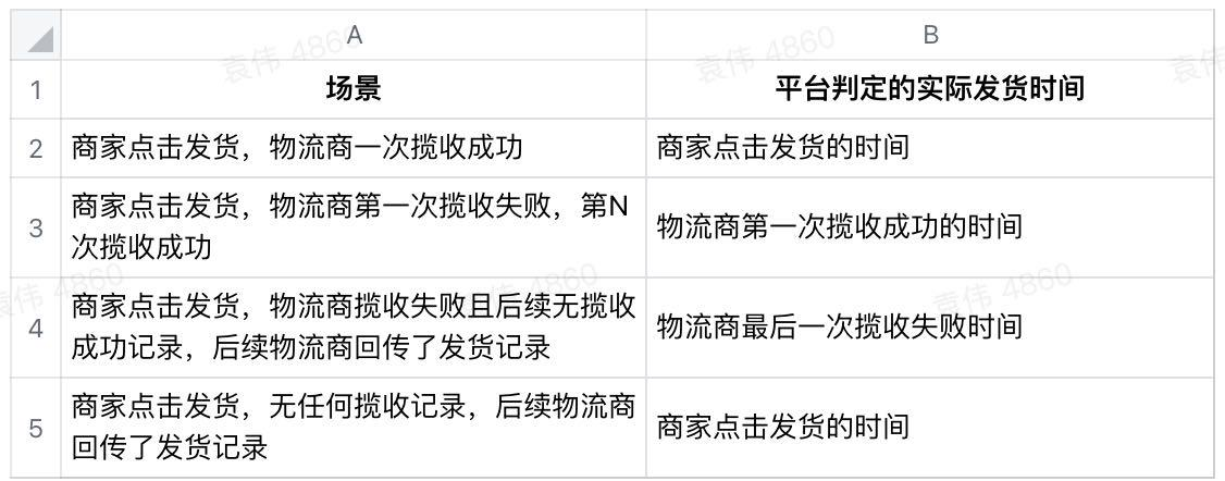 图片[90]-疯狂星期四·官方答疑分享会【每周四】-链客跨境智库