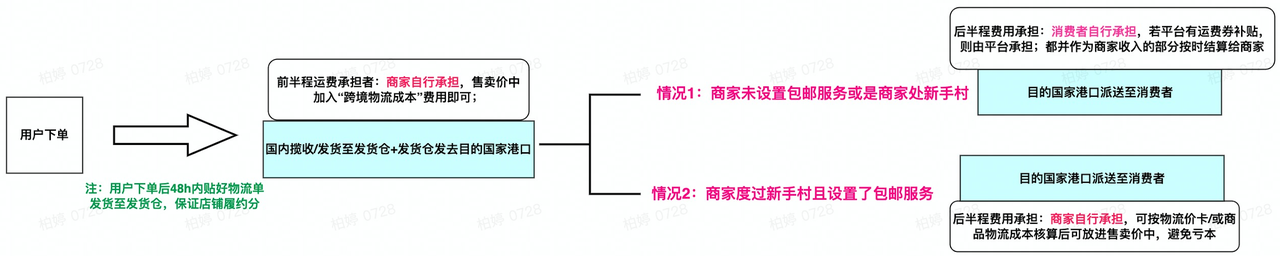 图片[99]-疯狂星期四·官方答疑分享会【每周四】-链客跨境智库