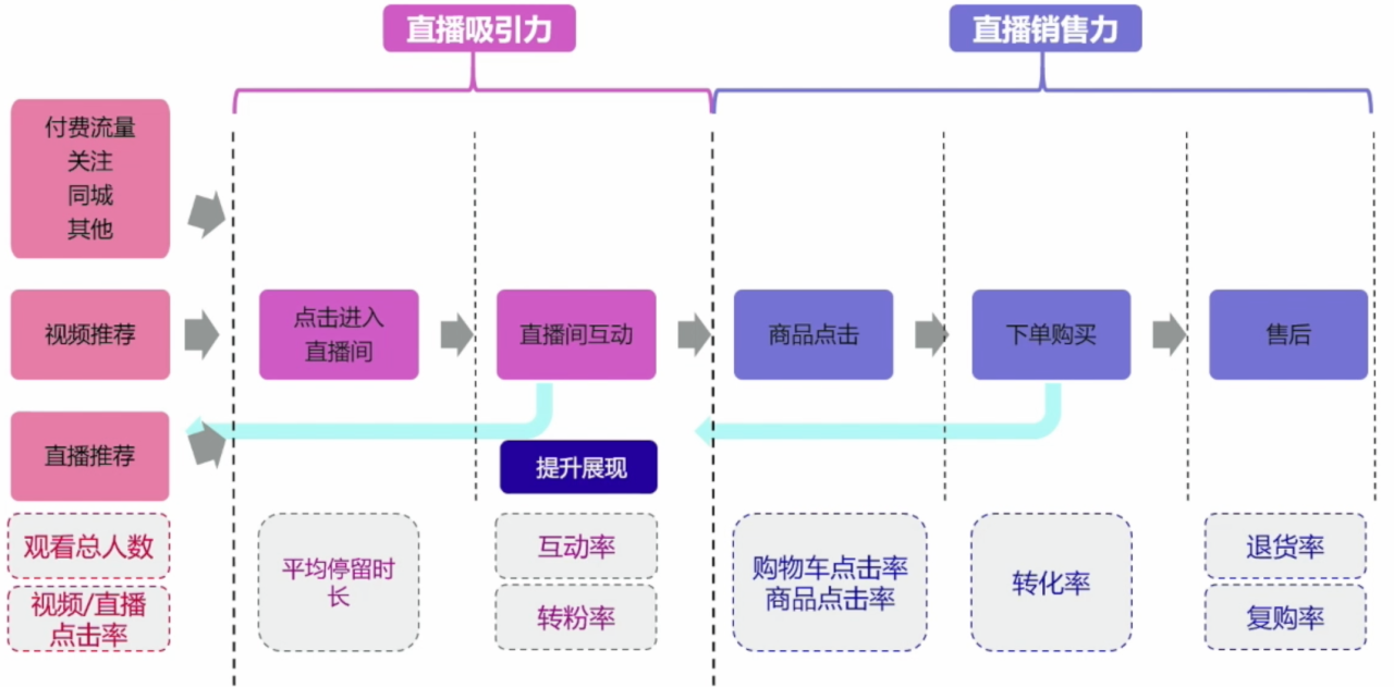 图片[2]-TikTok直播带货电商运营教程-链客跨境智库