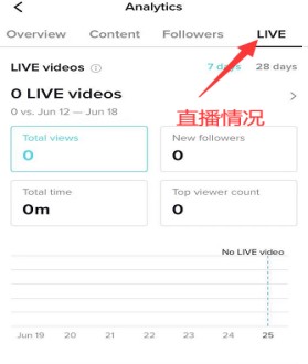 图片[71]-TikTok下载注册&网络环境&基础养号【一站式教学】-链客跨境智库