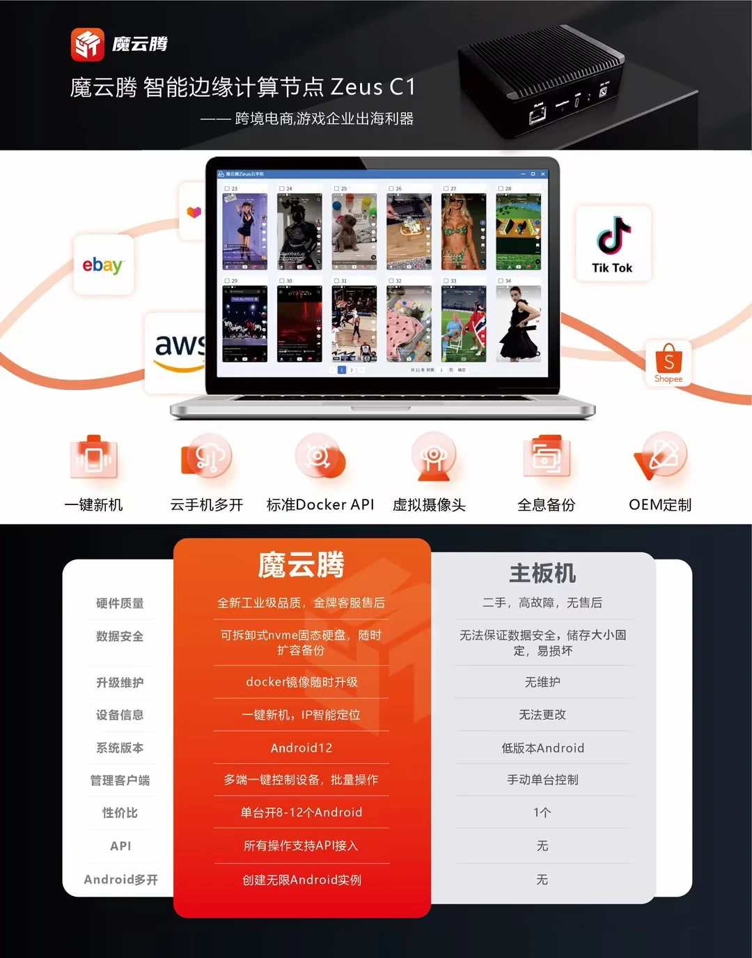图片[1]-云手机盒子在跨境电商矩阵化运营场景的应用及使用教程-链客跨境智库