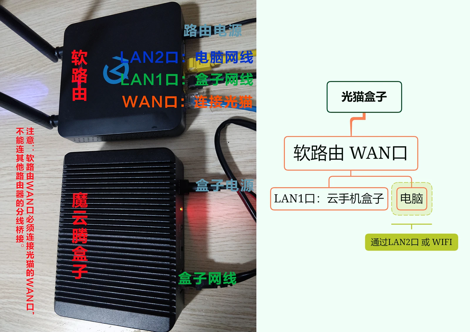 图片[3]-云手机盒子在跨境电商矩阵化运营场景的应用及使用教程-链客跨境智库